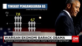 Warisan Ekonomi Barack Obama