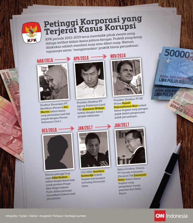 Sejumlah petinggi korporasi terjerat pusaran korupsi terkait dengan bisnis perusahaan. KPK terus membidik pihak swasta dalam kejahatan luar biasa itu.