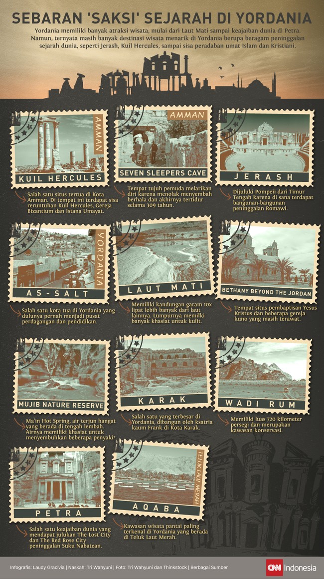 Selain ada ragam atraksi wisata, Yordania juga punya banyak peninggalan sejarah seperti Jerash, Kuil Hercules, sampai sisa peradaban umat Islam dan Kristiani.