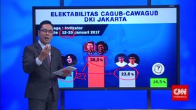 Elektabilitas Jelang Debat II Pilkada DKI