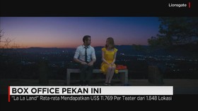 Pendapatan Box Office