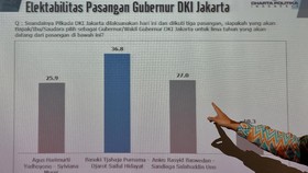 Babak Baru Poltracking Vs Dewan Etik Persepi Buntut Survei Pilgub DKI