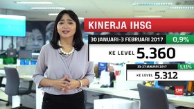 Investor Saham Menanti Data Ekonomi Dalam Negeri