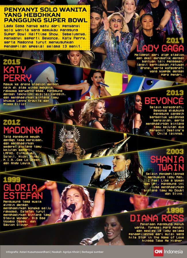 Sebelum Lady Gaga, Beyonce, Katy Perry, serta Madonna pernah menghebohkan Super Bowl dengan penampilan spesial selama 13 menit.