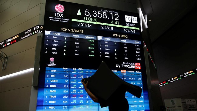 IHSG diperkirakan bergerak bervariasi pada perdagangan jelang libur Jumat Agung ini dengan rentang support 5.620 dan resisten 5.670.