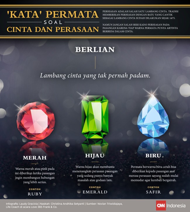 Perhiasan permata seringkali jadi kado valentine untuk pasangan. Akan tetapi jangan salah pilih warna permata karena tiap warna punya arti sendiri.