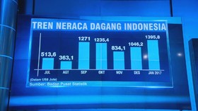 Neraca Dagang Januari 2017 Catat Surplus