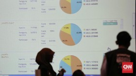 Situng KPU 30 Persen: PDIP Tertinggi 19,92%, PKPI Terendah