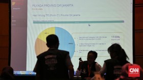 Jokowi Unggul Telak 91,68 Persen di Bali, Prabowo 8,32 Persen