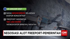 Negoisasi Alot Pemerintah-Freeport