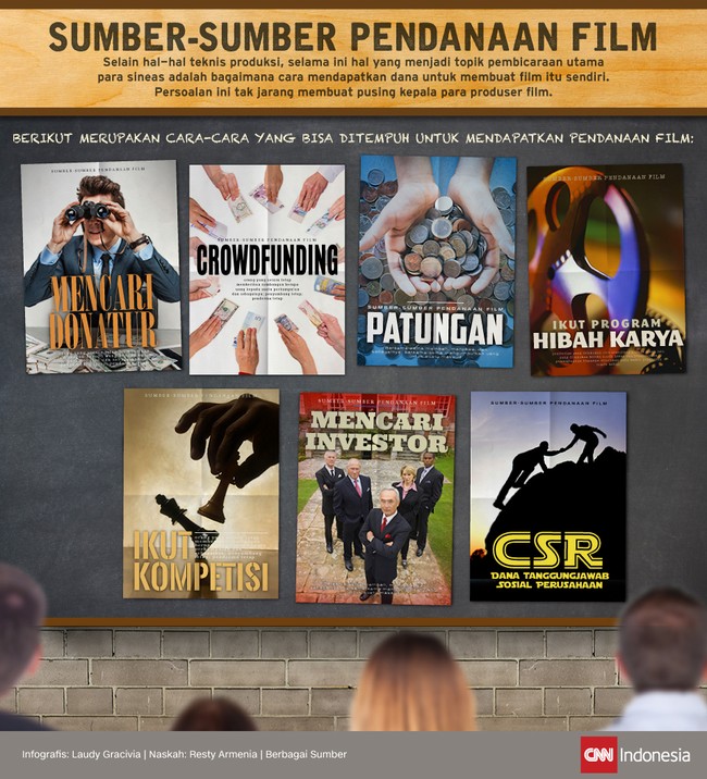 Selain teknis produksi, yang selama ini menjadi topik pembicaraan utama para sineas adalah bagaimana cara mendapatkan dana untuk membuat film itu sendiri.