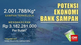 Raup Rupiah dari Bank Sampah