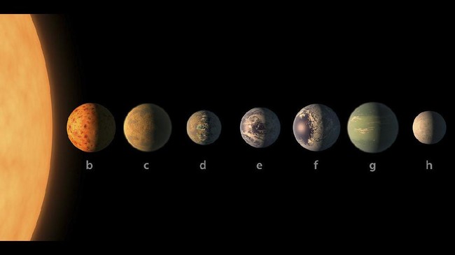Penyelarasan Langka Enam Planet: Jadwal, Alasan, dan Implikasinya