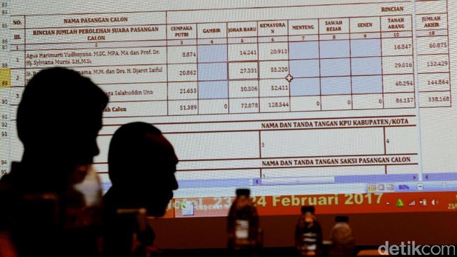 Pasangan nomor urut dua Basuki Tjahaja Purnama (Ahok)-Djarot Syaiful Hidayat berada di posisi pertama dengan mengumpulkan 42,99 persen suara.