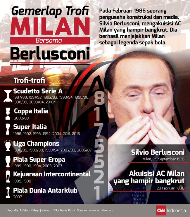 Silvio Berlusconi memegang status sebagai salah satu presiden klub tersukses di dunia. Ia mengoleksi lebih dari 25 gelar bersama AC Milan.