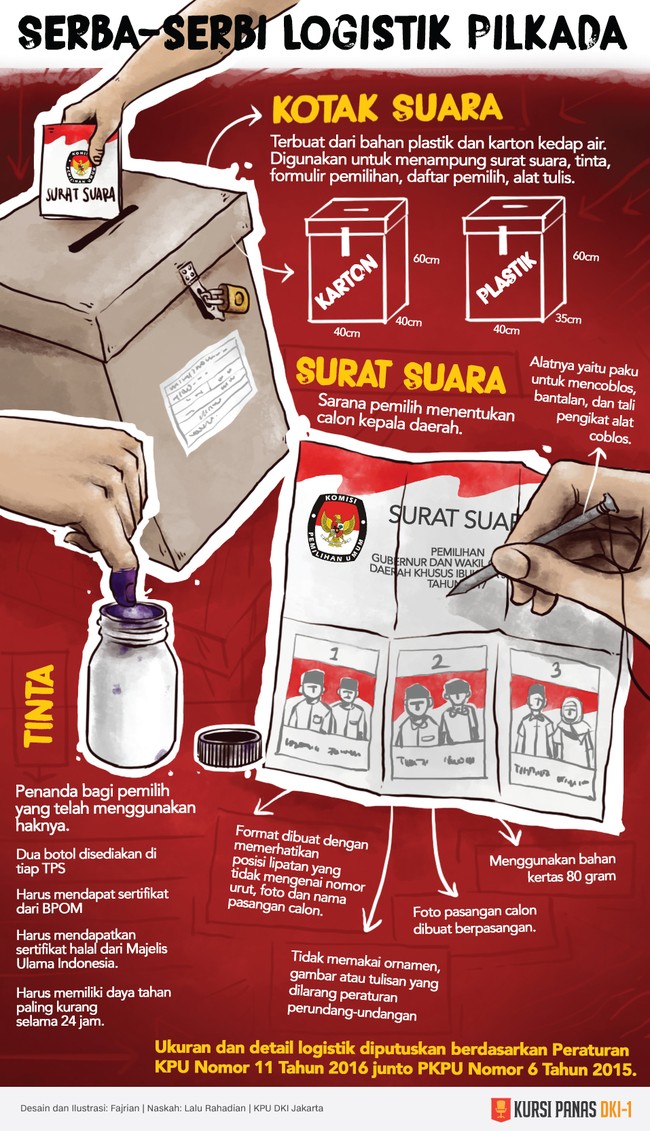 KPU tak sembarangan menentukan spesifikasi logistik pemungutan suara di ajang Pilkada. Ada ukuran dan detail yang telah ditetapkan regulasi.