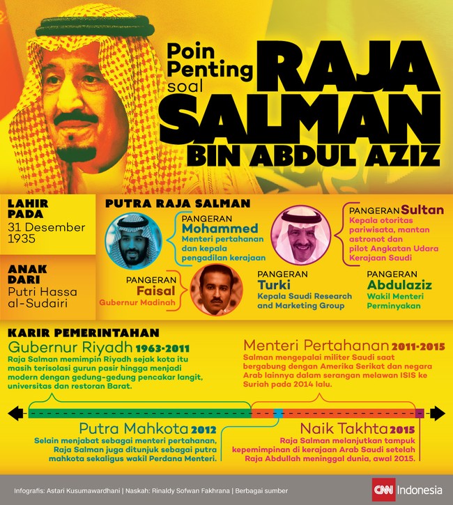 Kunjungan Raja Salman dari Arab Saudi membuat heboh Indonesia. Untuk lebih mengenal sang Raja, berikut adalah poin penting seputar kehidupannya. 
