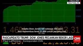 Dow Jones Tembus 21.000
