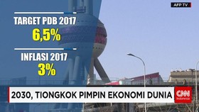 2030, Tiongkok Pimpin Ekonomi Dunia