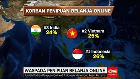 Waspada Penipuan di Balik Online Shop