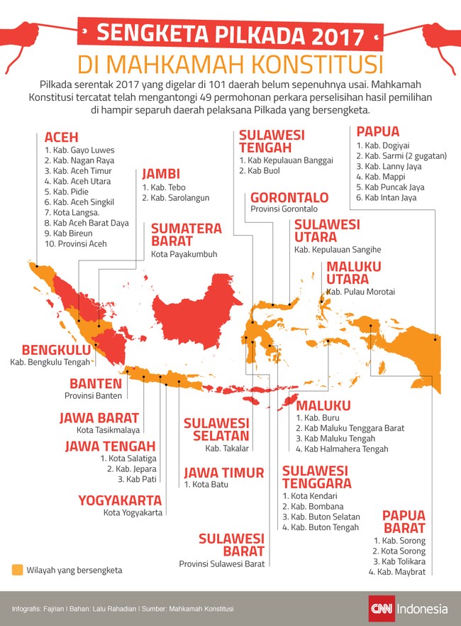 Pilkada 2017 masih menyisakan perselisihan di sejumlah wilayah. Hampir separuh daerah penyelenggara Pilkada mendaftarkan gugatan sengketa ke MK.