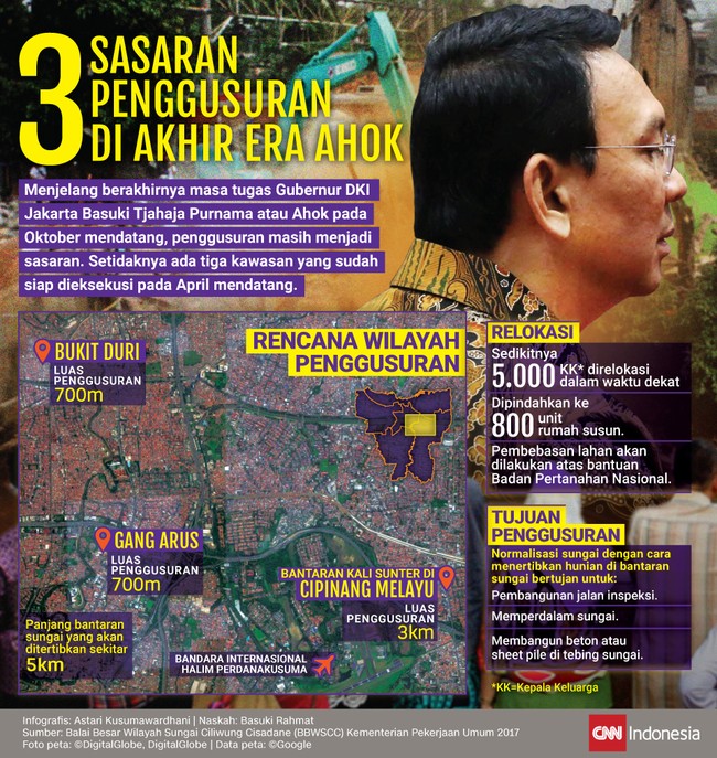 Menjelang berakhirnya masa tugas Ahok pada Oktober mendatang, penggusuran masih menjadi sarasan. Setidaknya ada tiga kawasan yang siap dieksekusi.