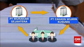 Geliat Andi Narogong dalam Kasus Korupsi KTP Elektronik
