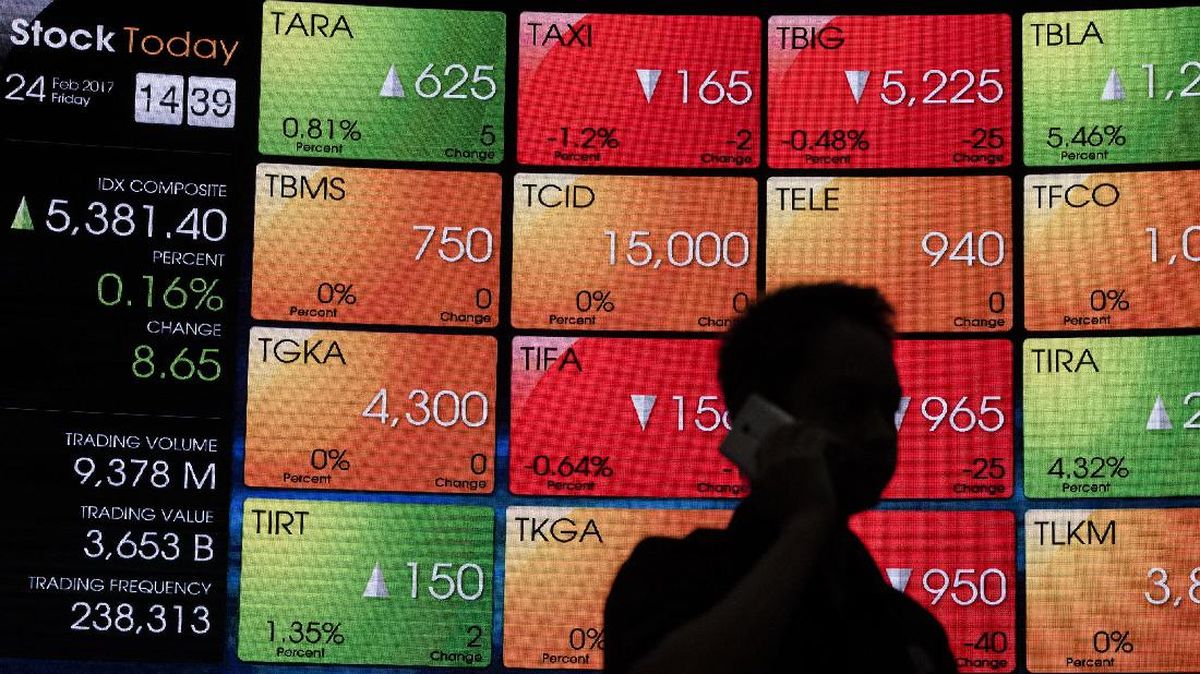 IHSG Anjlok 1,28 Persen ke 5.820 di Awal Pekan