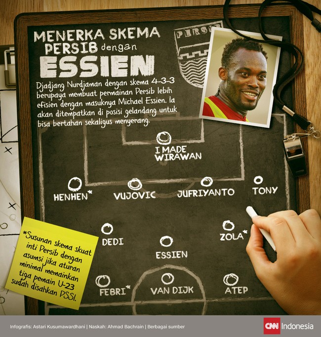 Djadjang Nurdjaman berharap permainan Persib lebih efisien dengan masuknya Michael Essien. Ia juga berencana menjadikan Essien sebagai gelandang serang.
