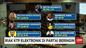 Golkar di Pusara KTP Elektronik