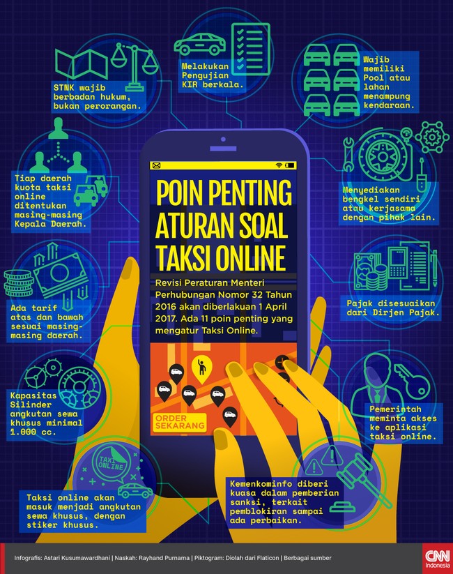 Ada 11 poin penting yang mengatur taksi online pada revisi Peraturan Menteri Perhubungan Nomor 32 Tahun 2016.