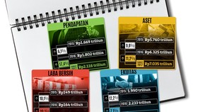 Rapor dan Target Perusahaan Pelat Merah Era Jokowi