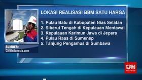 Kebijakan BBM Satu Harga