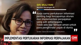 Implementasi Pertukaran Informasi Perpajakan