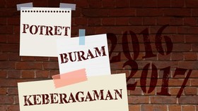 Potret Buram Keberagaman di Indonesia