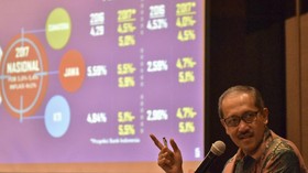 Impor Diproyeksi Bikin Defisit Transaksi Berjalan Tembus 2,5%