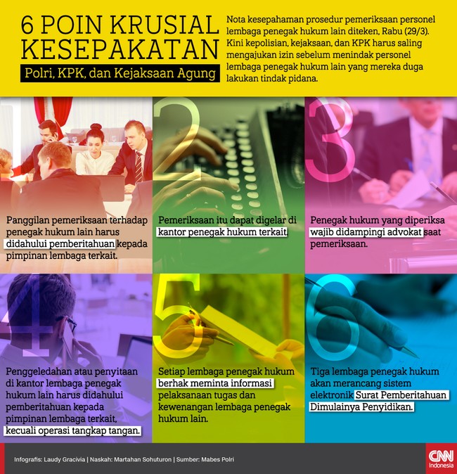 Kepolisian, kejaksaan, dan KPK meneken kesepakatan untuk saling menginformasikan sebelum menindak personel di antara mereka dalam kasus korupsi.