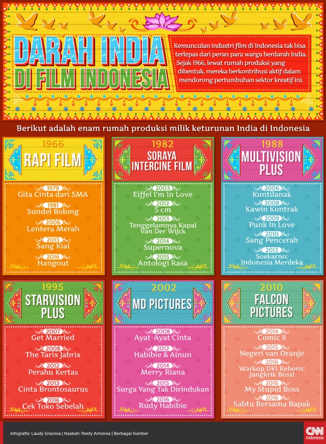 Kemunculan dan perkembangan industri film Indonesia tak bisa lepas dari peran warga berdarah India lewat rumah produksi yang mereka bentuk.