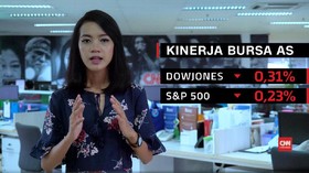 Awas, Sentimen Negatif dari Rilis Data Inflasi Maret