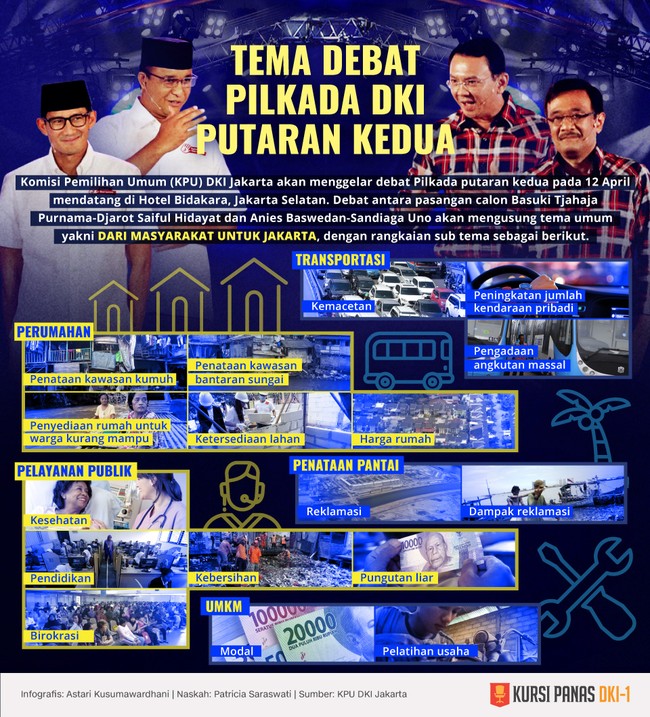 Debat putaran kedua akan digelar di Hotel Bidakara, 12 April 2017. Debat nanti mengusung tema 'Dari Masyarakat untuk Jakarta' dengan sejumlah subtema.