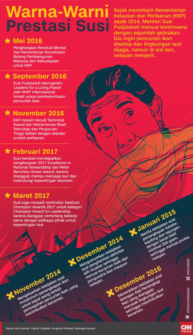 Menteri Susi menuai kontroversi dengan sejumlah gebrakan. Dia ingin pencurian ikan disetop dan lingkungan laut dijaga, namun di sisi lain, nelayan menjerit.
