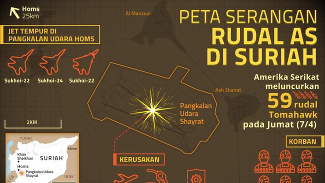 AS meluncurkan 59 rudal Tomahawk pada Jumat (7/4) dini hari ke Suriah. Serangan itu menewaskan enam tentara dan menghancurkan sebagian besar pangkalan.