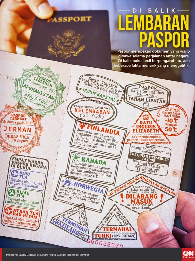 Di balik buku kecil berpengaruh itu, ada beberapa fakta menarik yang menggelitik. Apa saja?