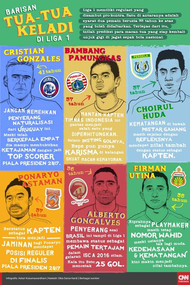 Liga 1 memiliki regulasi baru, salah satunya syarat dua pemain 35 tahun ke atas. Inilah prediksi para macan tua yang siap unjuk gigi di kompetisi nasional.