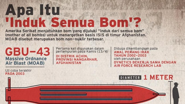 Amerika Serikat menjatuhkan bom raksasa GBU-43 yang juga dikenal sebagai 'mother of all bombs' atau induk dari semua bom ke pasukan ISIS di Afghanistan.