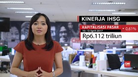 Saatnya Investor Saham Mewaspadai Isu Geopolitik