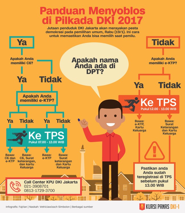 Jutaan penduduk DKI Jakarta akan merayakan pesta demokrasi pada pemilihan umum, Rabu (19/1). Ini cara untuk memastikan Anda bisa memilih saat pemilu.