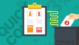 Mengenal Quick Count, Cara Jitu Memprediksi Hasil Pilkada