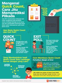 Quick Count Jakarta – Newstempo