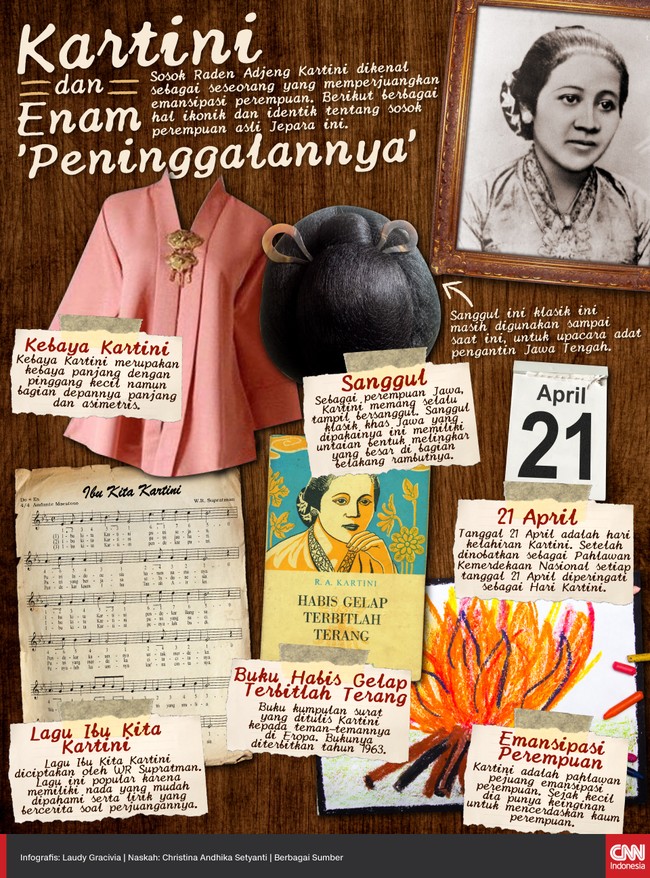 Sosok Raden Adjeng Kartini dikenal sebagai pejuang emansipasi. Berikut berbagai hal ikonik dan identik tentang sosok perempuan asli Jepara ini.